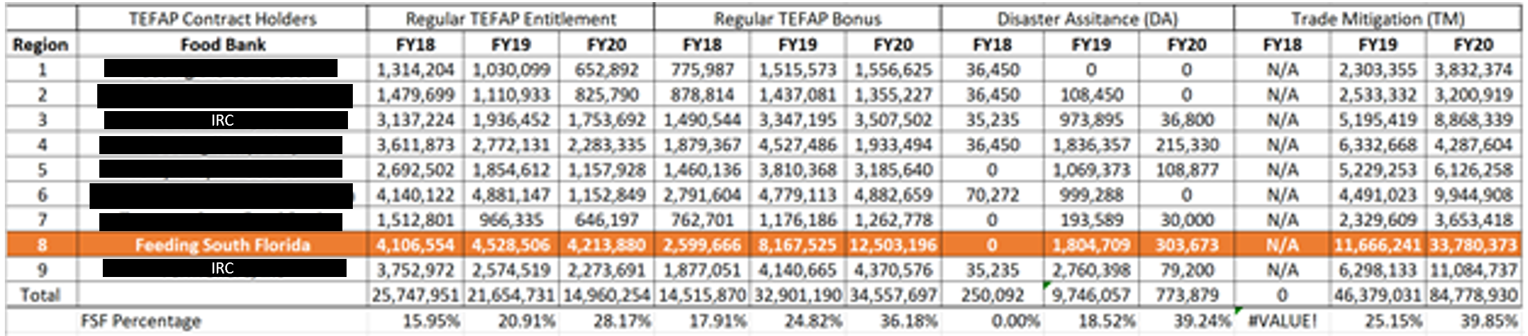 TEFAP State Chart Redacted - Feeding South Florida TEFAP State Chart Redacted - Feeding South Florida